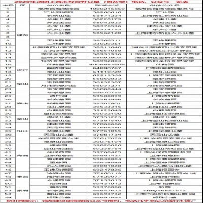 2020年上海清明扫墓指南